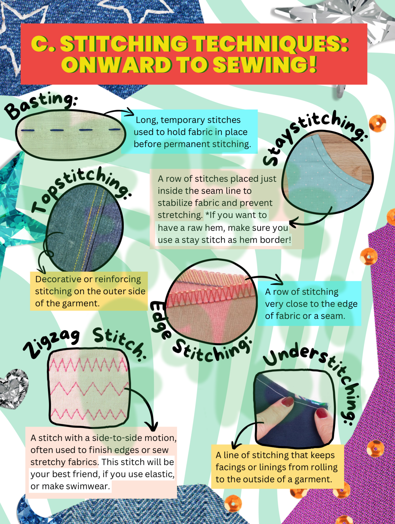 Sew Much Awaits: 55 Beginning Sewing Terms Zine.